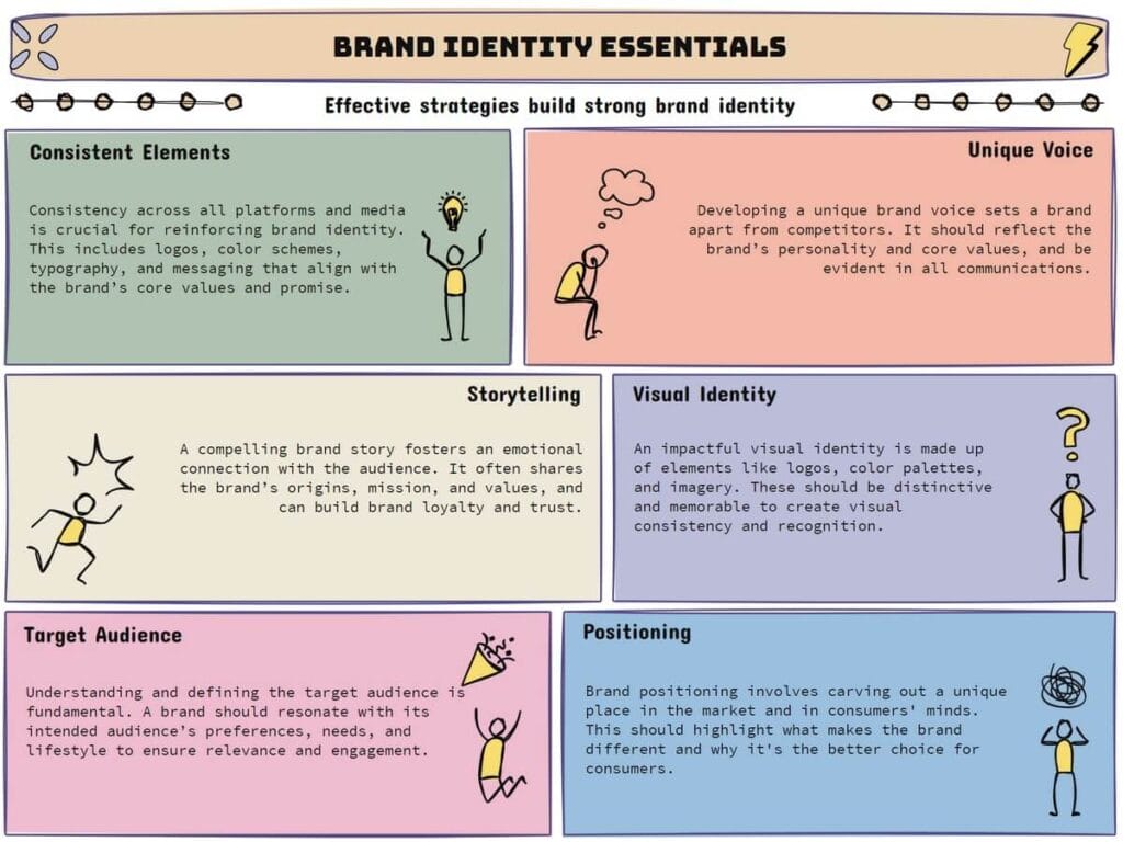 What is a brand how does branding work infographic