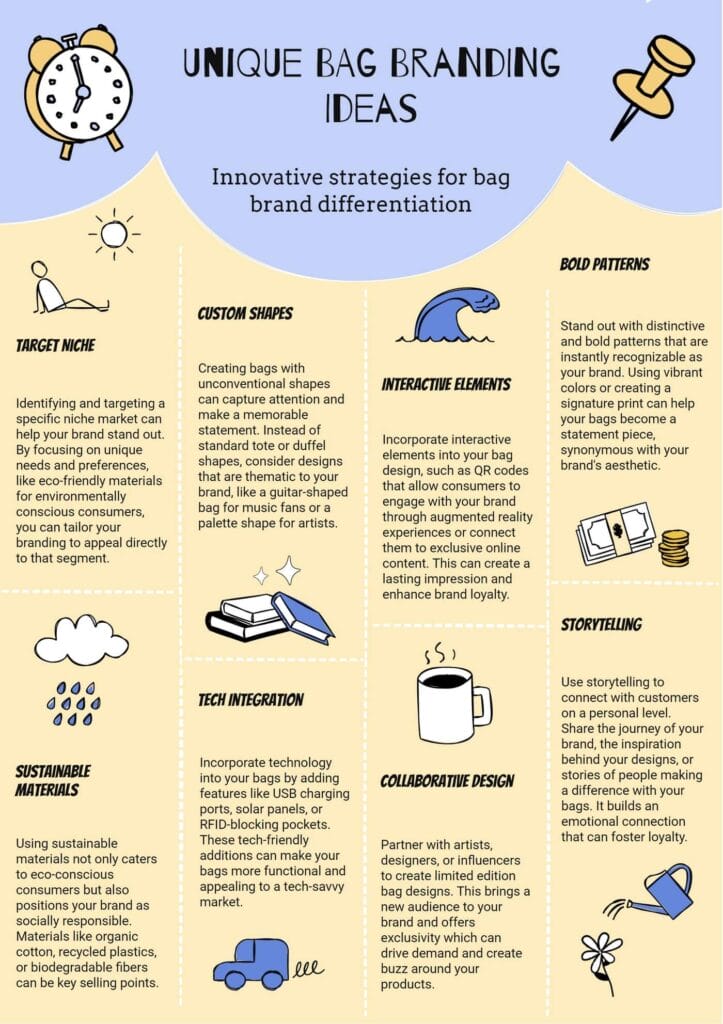 Bag branding ideas infographic