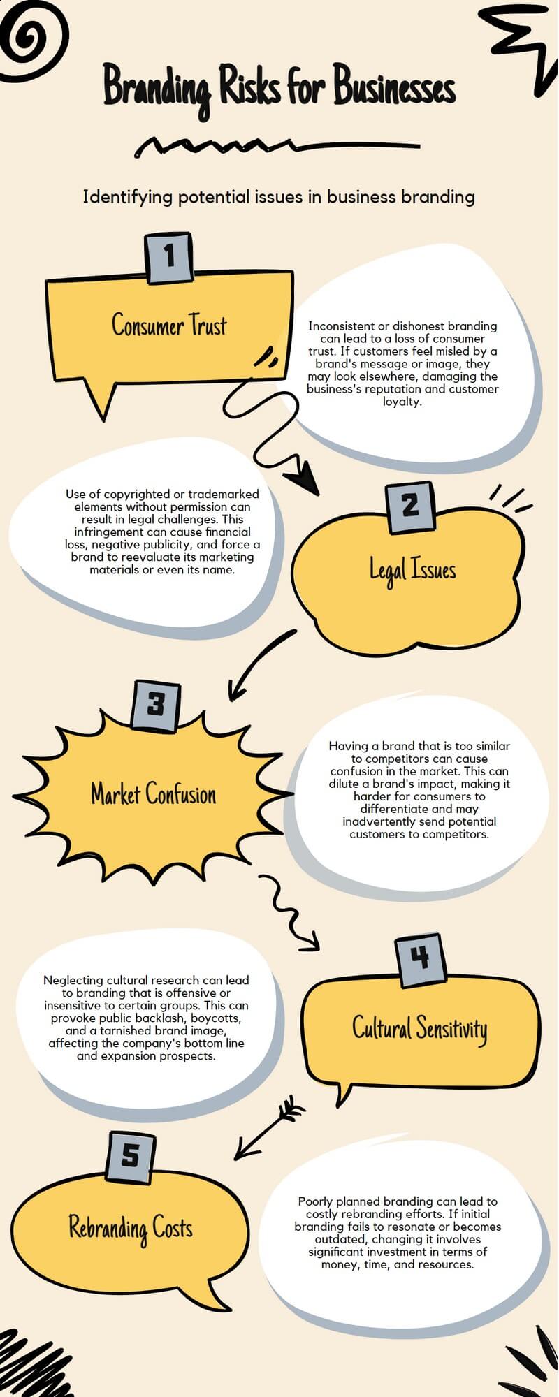 Branding risks for business infographic