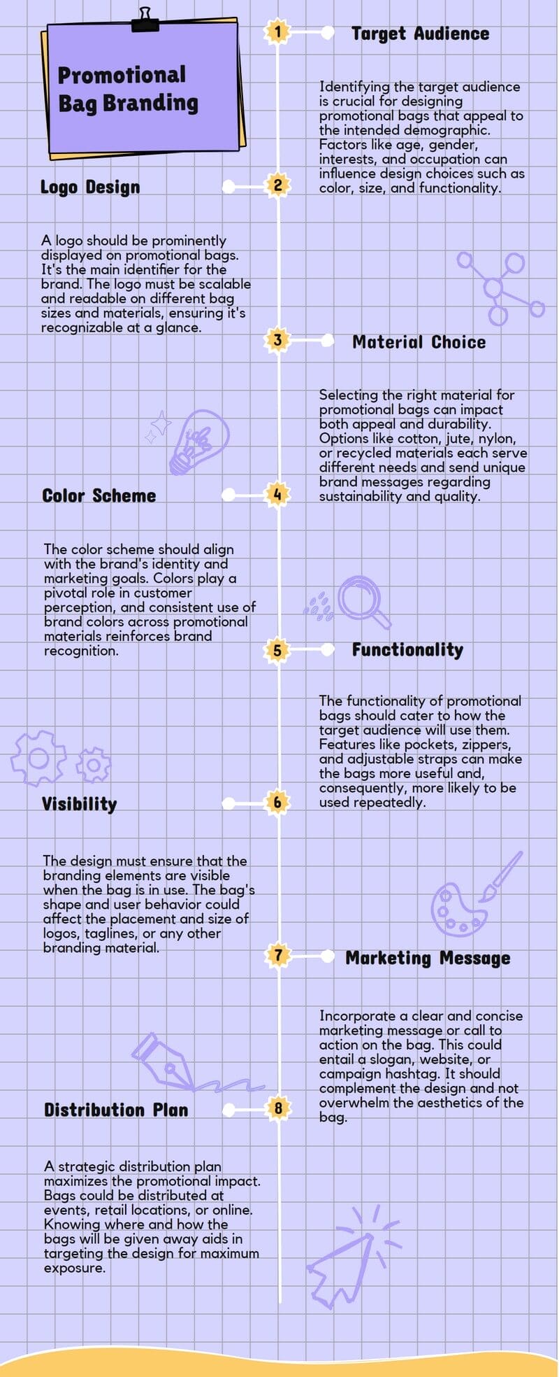 How to design bags for business infographic