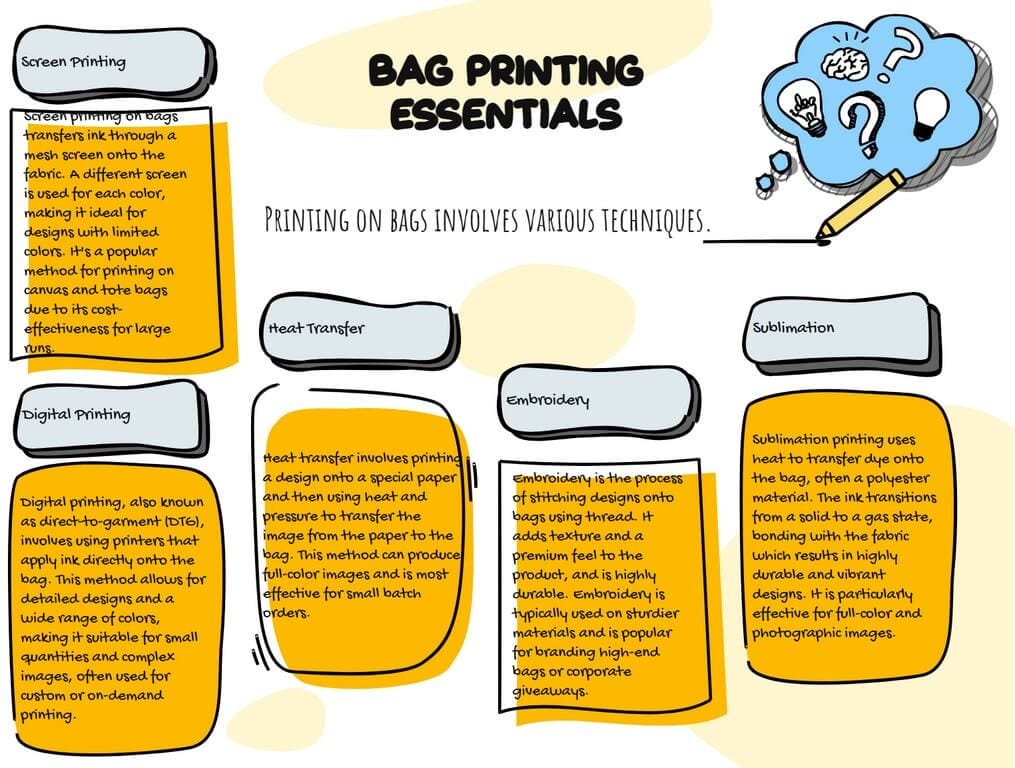 How do companies print on bags infographic