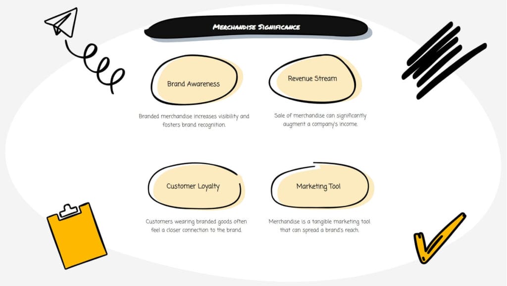 Why merchandise is important infographic