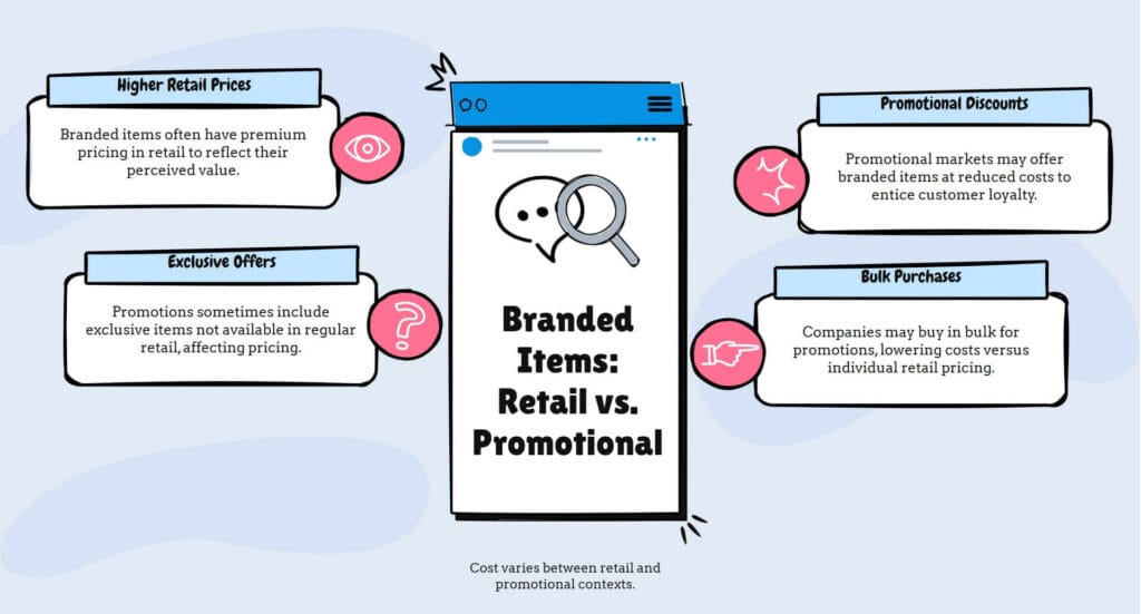 Why branded items are expensive inforgraphic