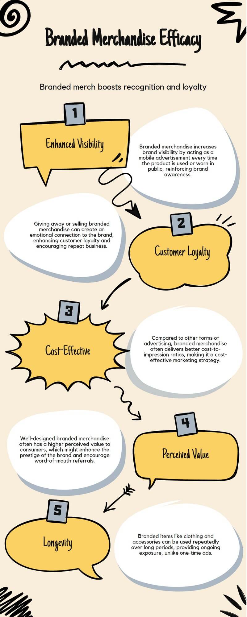 Why branded merchandise works infographic