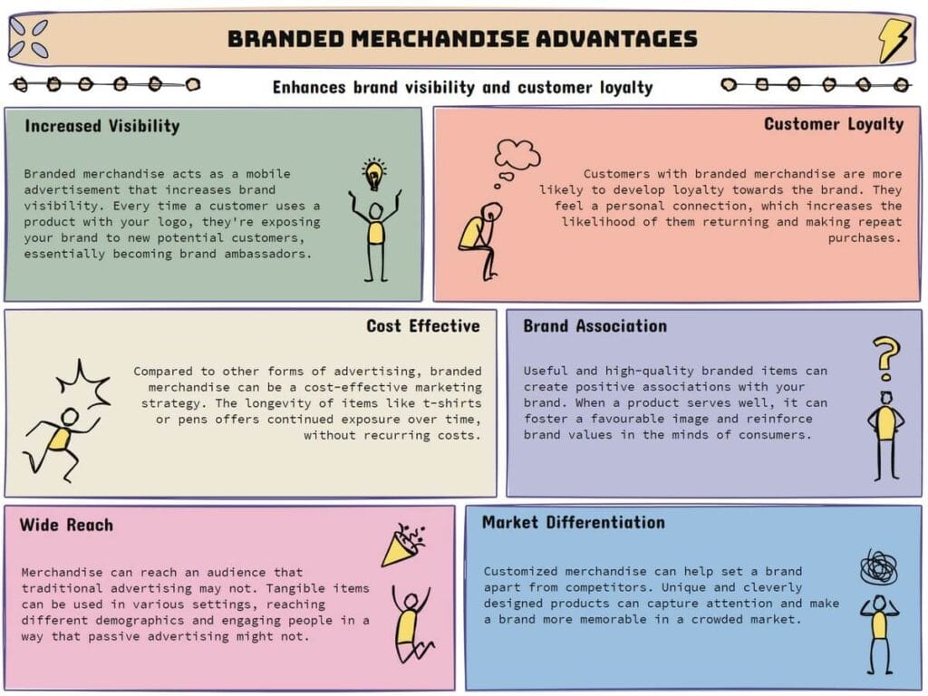 Benefits of branded merchandise infographic