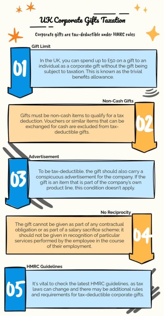 Are corporate gifts tax deductible infographic