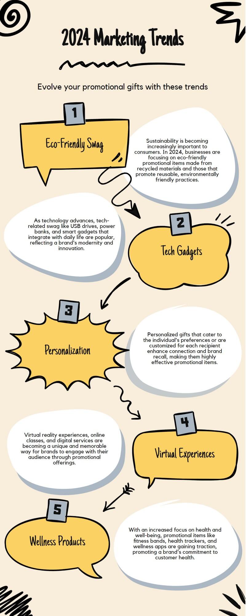 2024 marketing trends promotional gifts infographic