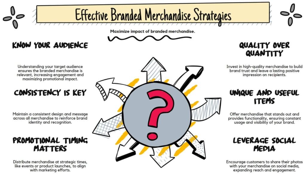 Strategies for using branded merchandise effectively