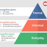 employee recognition program ideas ecard process 1030x618591095180.jpg