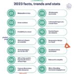 logo facts trends statistics for 2023 infographic1651877240.jpg