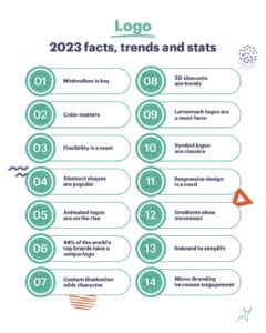 logo facts trends statistics for 2023 infographic1651877240.jpg