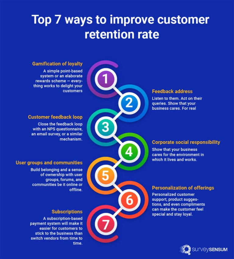 top 7 ways to improve customer retention rate op 21796315290.jpg