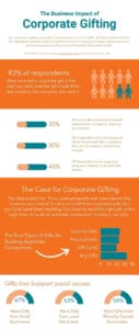 Corporate Gifting Data