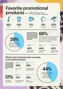 Top Personalised Gifts for Trade Shows and Events