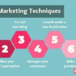 product marketing techniques and promotional success