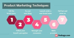 product marketing techniques and promotional success