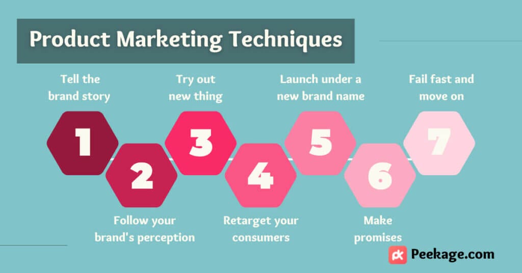 Product marketing techniques and promotional success