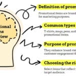 a short guide to what promotional items are