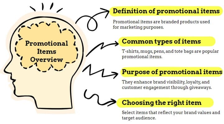 A short guide to what promotional items are