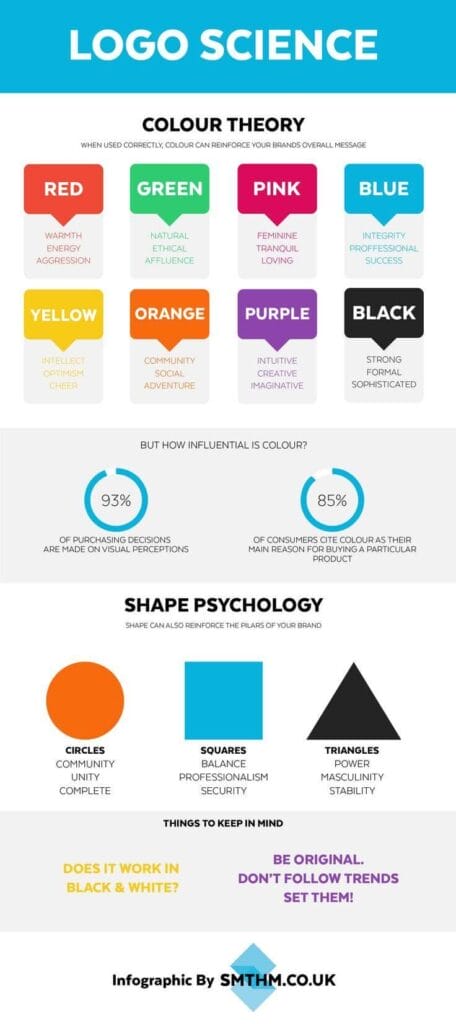 Psychology an infographic explaining the basics of colour theory and shape psychology in re